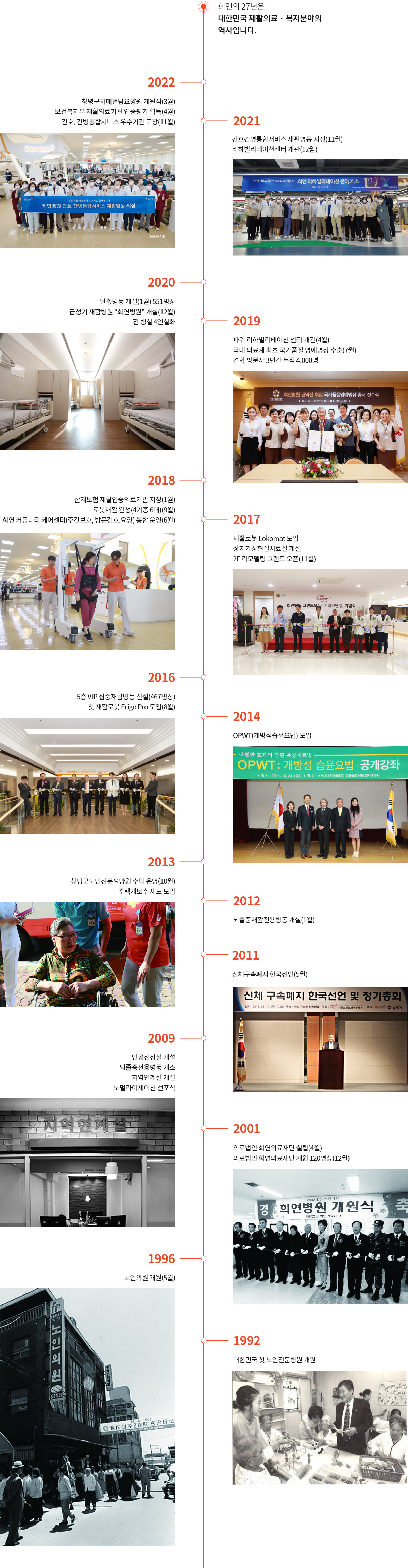 history