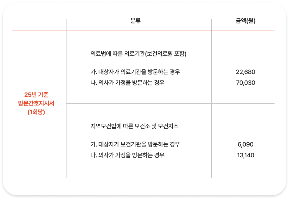 방문간호지시서 발급