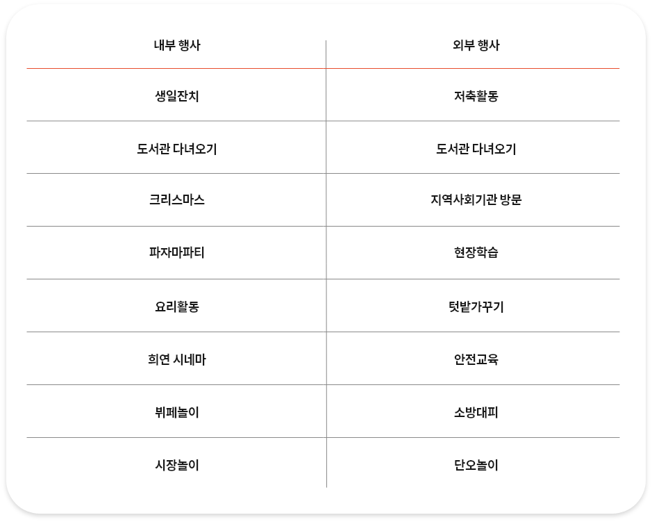 내・외부 행사 프로그램